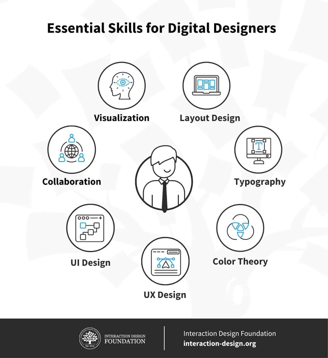 why become a digital designer